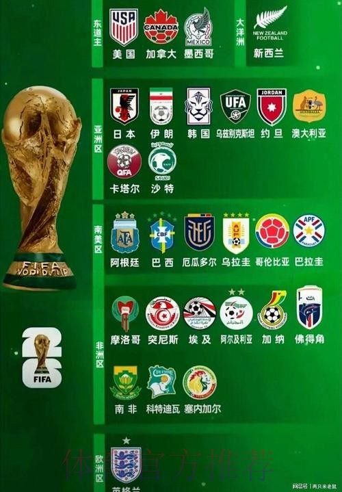 2026世界杯买球排行入口地址 2026世界杯买球排行入口地址