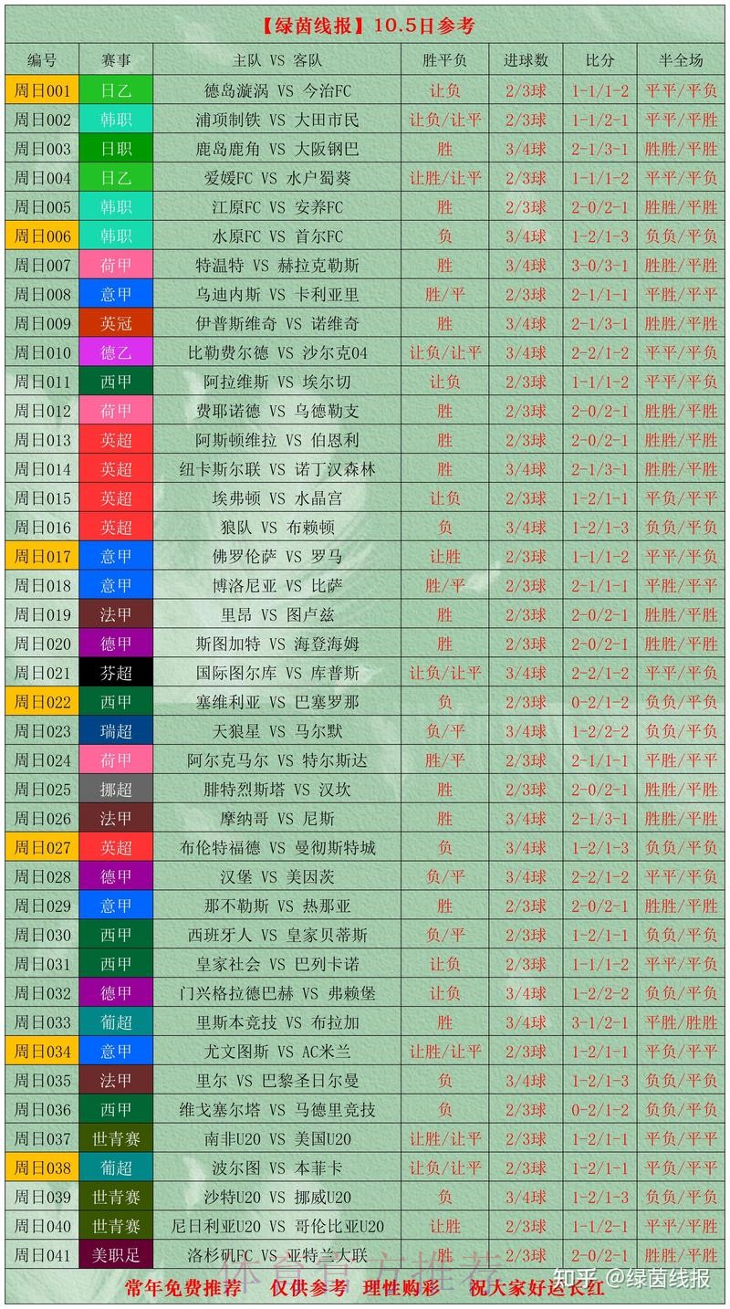 世界杯比分官网热门推荐 世界杯比分官网热门推荐