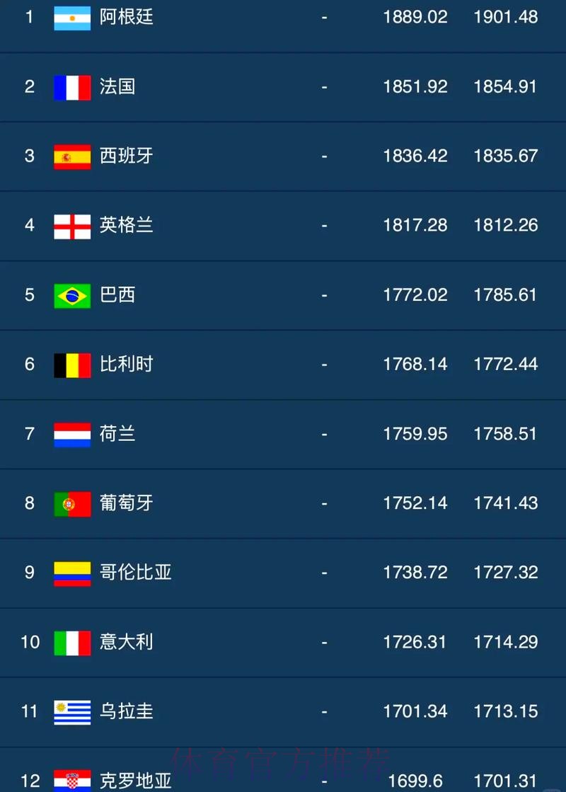 世界杯热门买球排行榜揭晓 世界杯热门买球排行榜揭晓